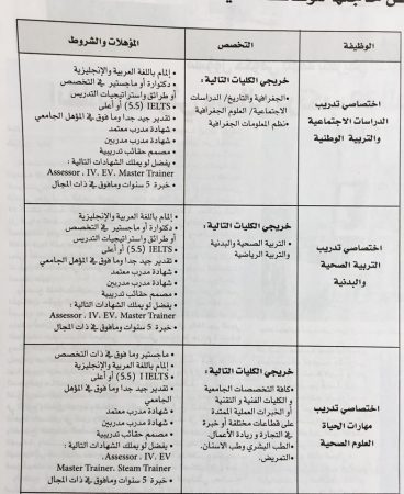وظائف وزارة التربية والتعليم في الامارات مارس 2017 10