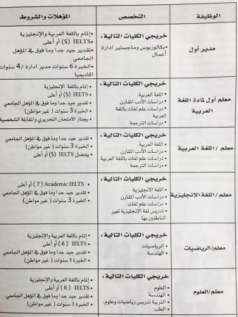 وظائف وزارة التربية والتعليم في الامارات مارس 2017 (15)
