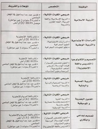 وظائف وزارة التربية والتعليم في الامارات مارس 2017 8